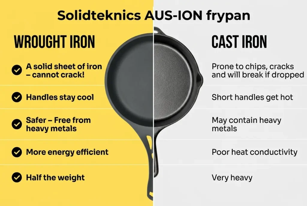 A visual comparison of a normal cast iron and a wrought iron from solidteknics